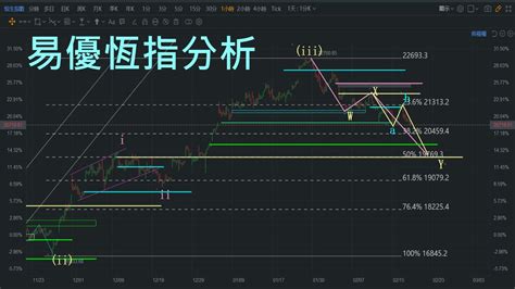 恆生指數預測2023